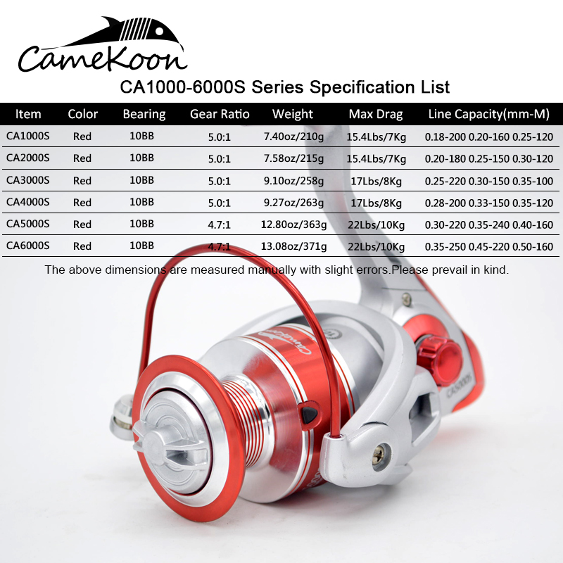 CAMEKOON Spinning Reel 4.7:1/5 - Surf Reel ulasan dan harga