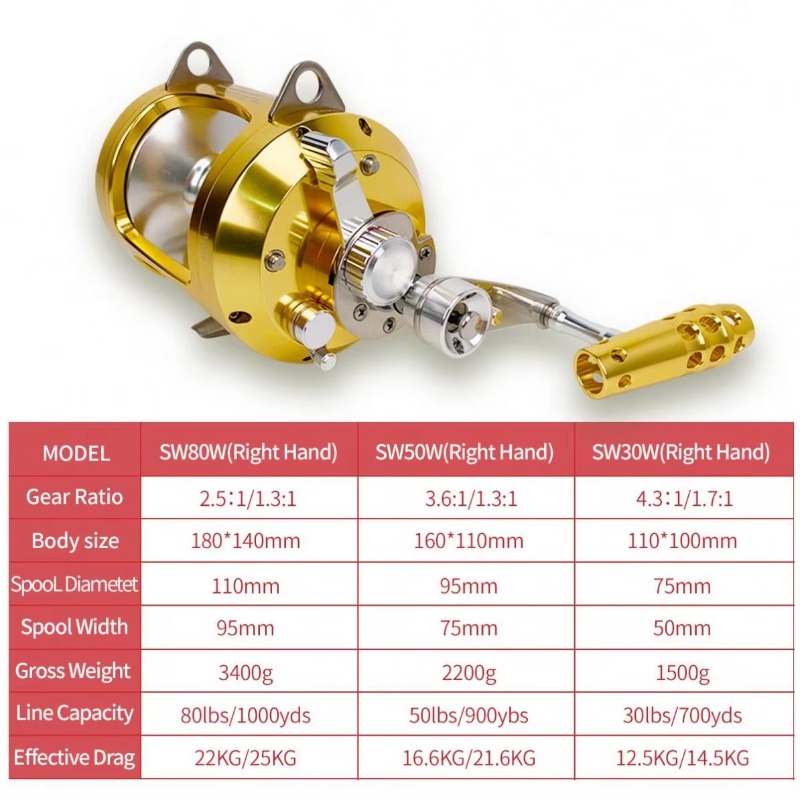 【Popular】Hot Sell Aluminum All - Trolling Reel ulasan dan harga