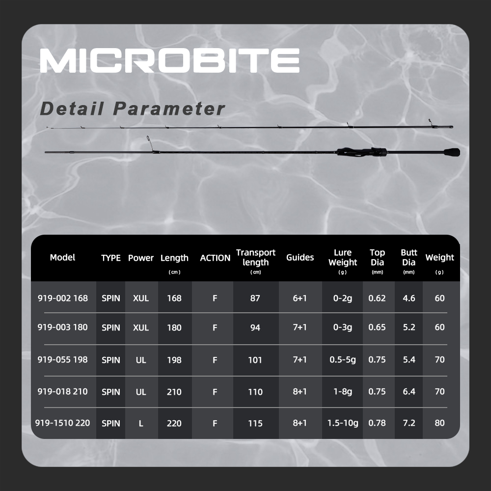 MIFINE MICROBITE Ajing Spinnin - Trolling Reel ulasan dan harga