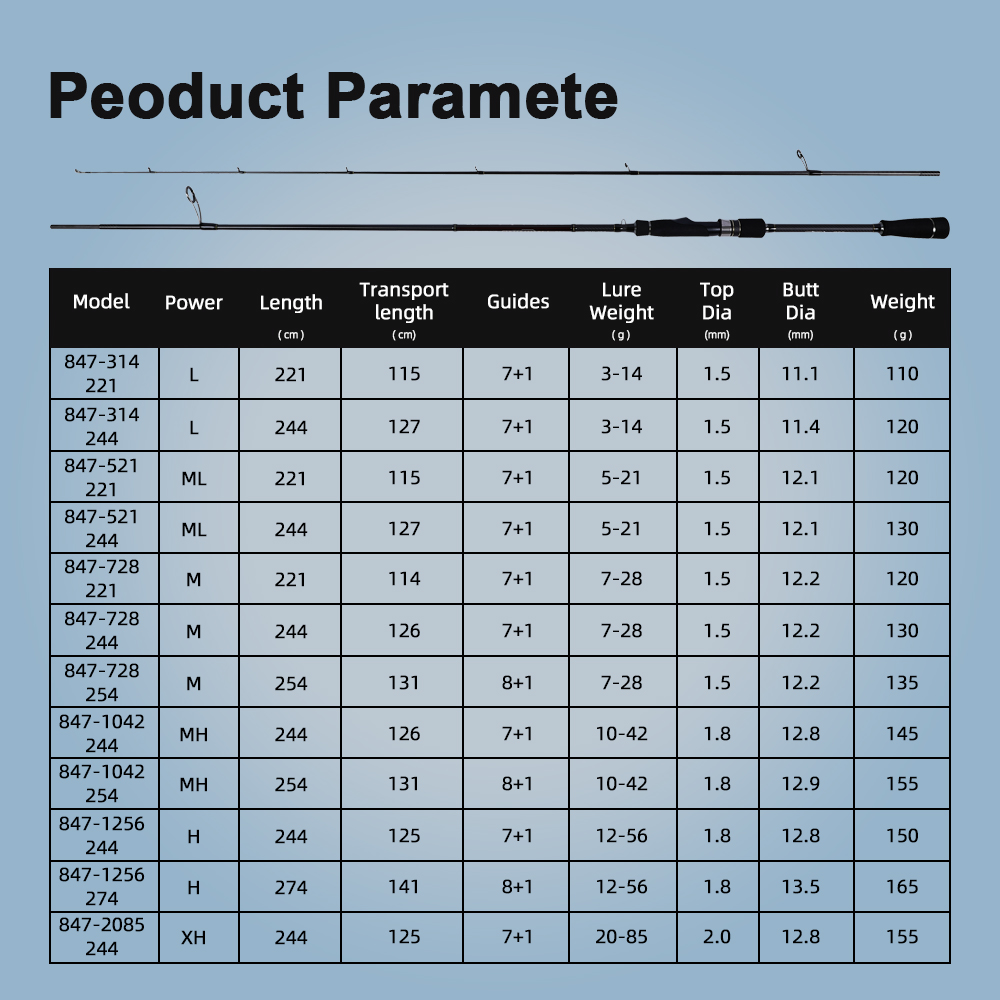 MIFINE JIG TRAINING SPIN Fishi - Trolling Reel ulasan dan harga