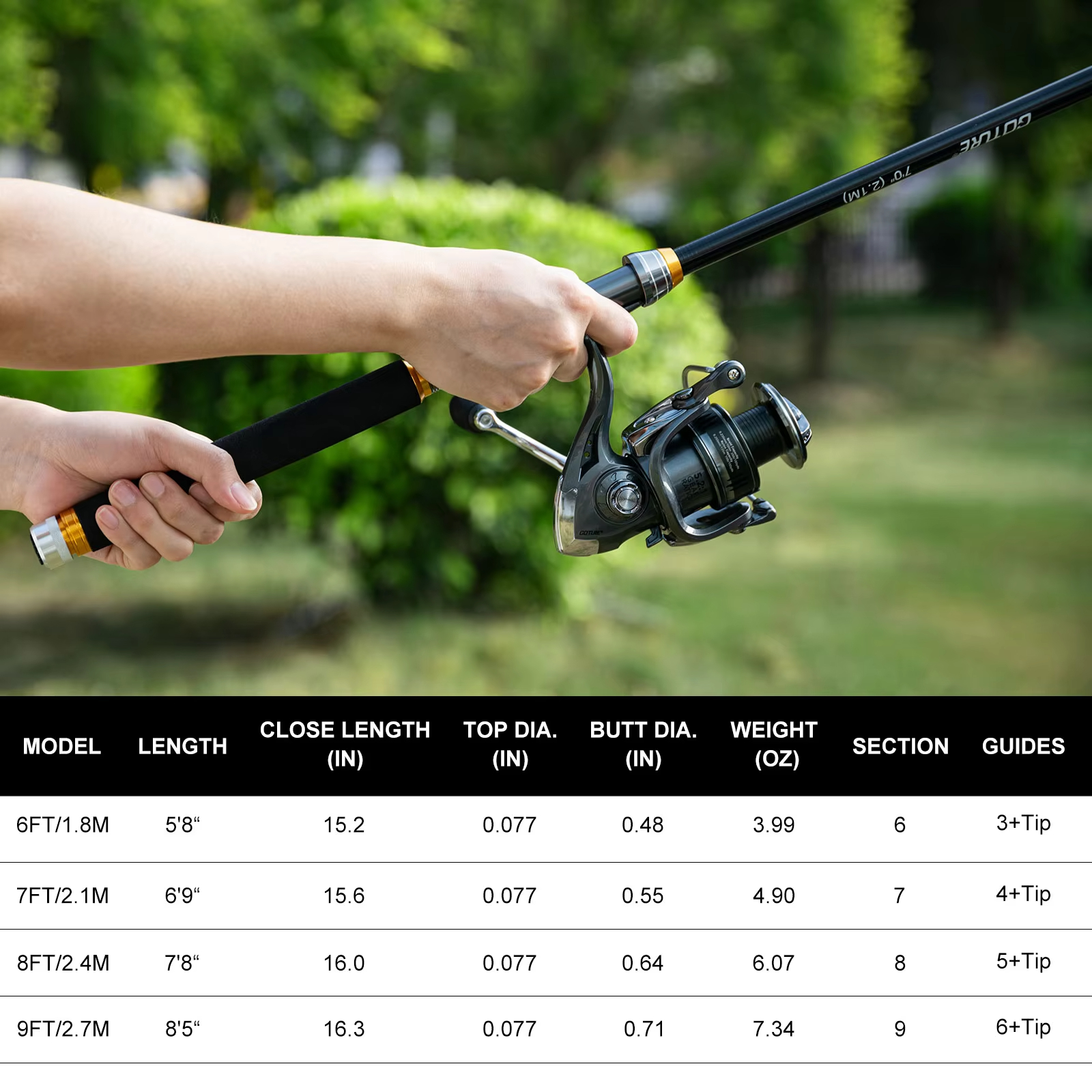 Goture Fishing Telescopic Rod  - Reel Bag ulasan dan harga