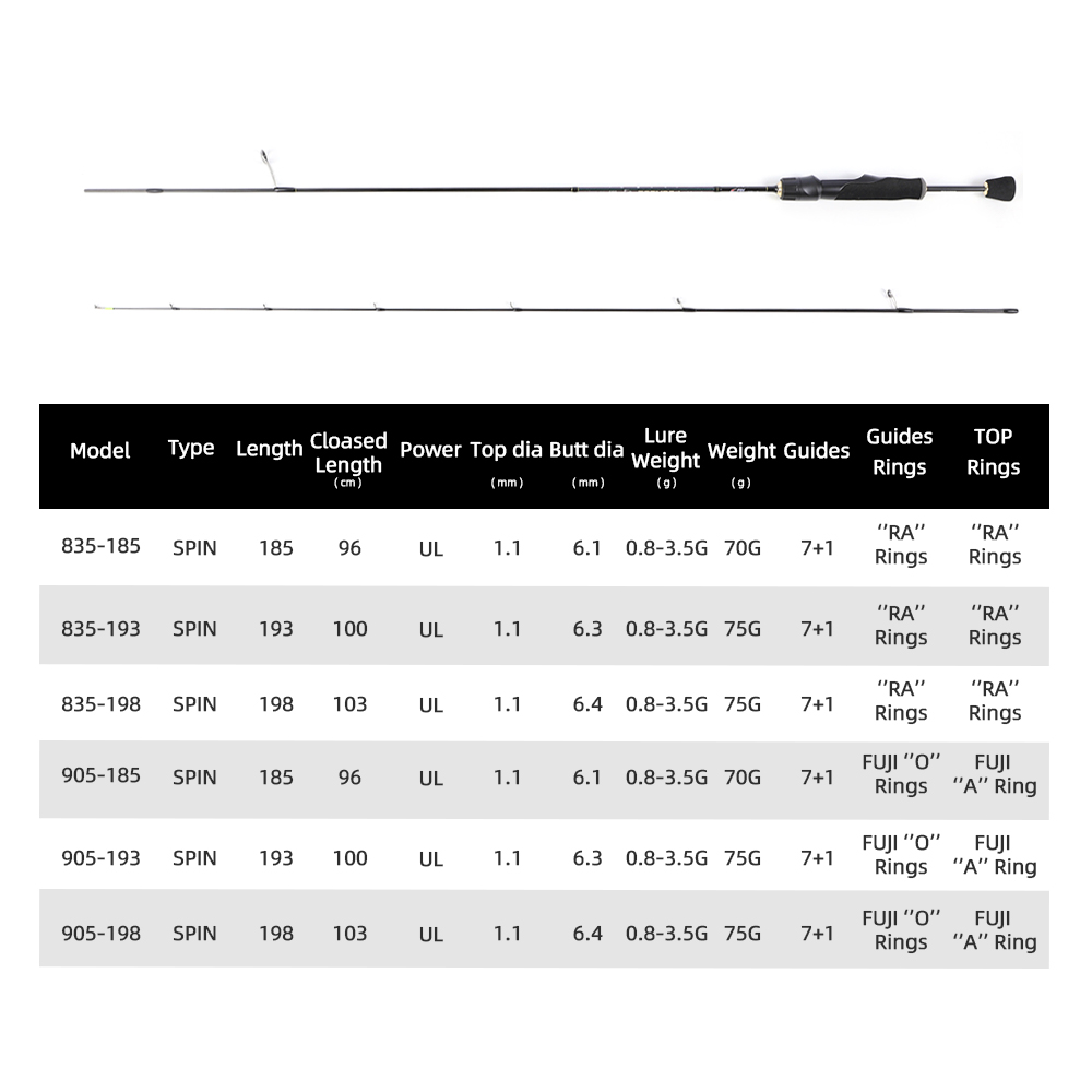 MIFINE PEGASUS UL Ultralight S - Trolling Reel ulasan dan harga