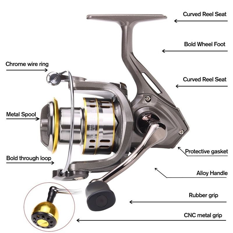 New Fishing Reel, Max Drag 30K - Reel Drag Knob ulasan dan harga